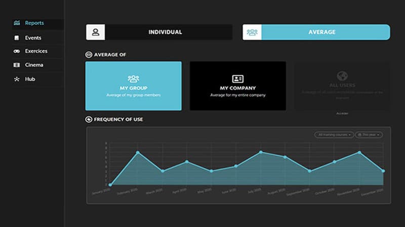 Website backoffice: statistics and reporting